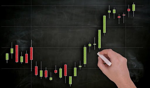 Futures Trading