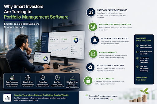 Why Smart Investors Are Turning to Portfolio Management Software